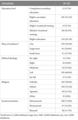 Variables with a negative impact on the quality of life of gays and lesbians in Spain: evaluation of homophobic and lesbophobic indicators to guide youth education